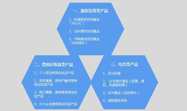 诺远资产管理有限公司杭州分公司招聘-诺远资