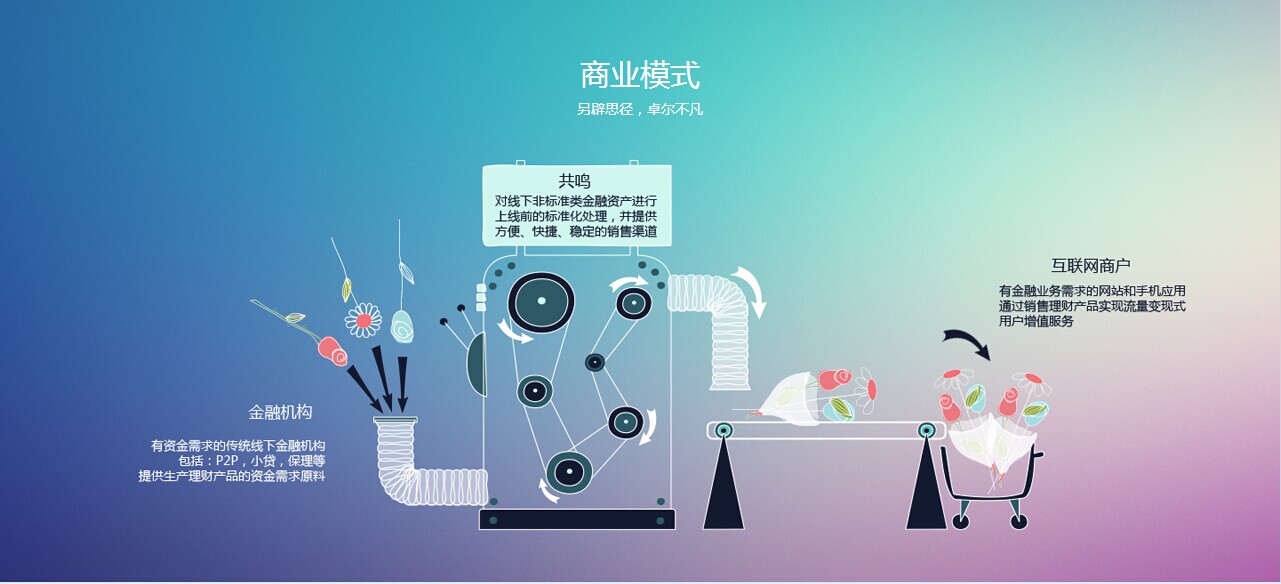 共鸣科技招聘-北京共鸣时代科技有限公司招聘