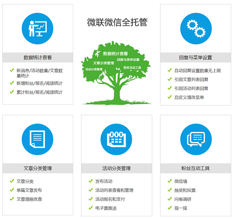 公众号号动态表情